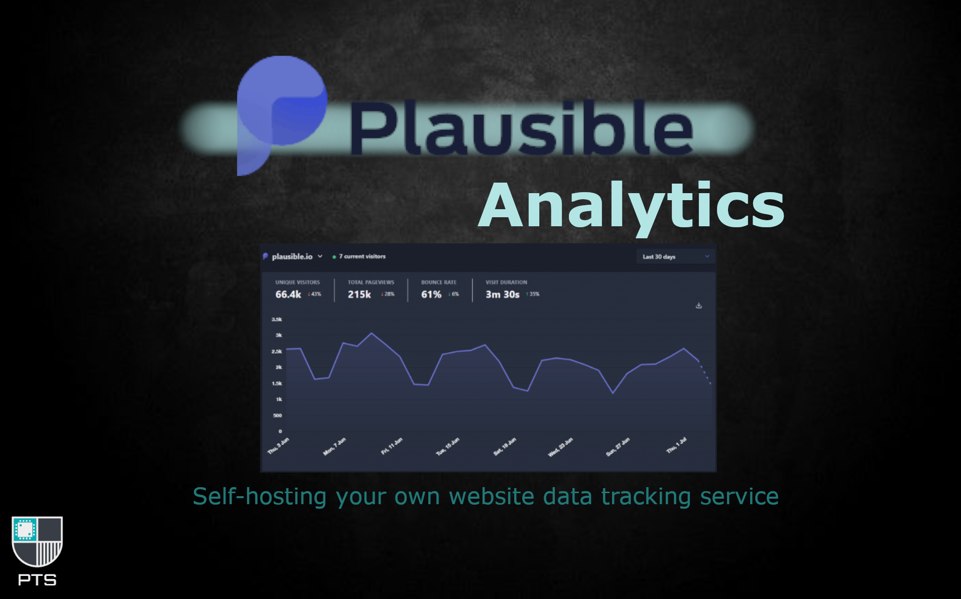 A docker container and reverse proxy setup to help you track your site's visitor data